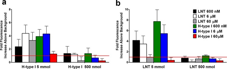 FIG 3 