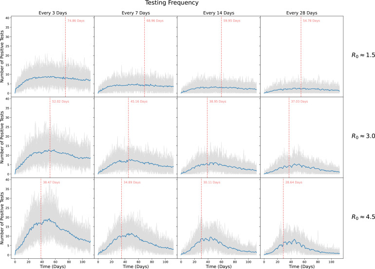 Figure 6: