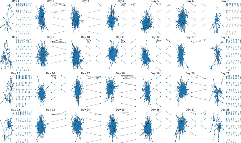 Figure 4: