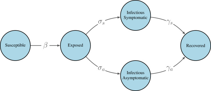 Figure 2: