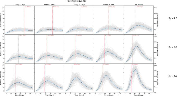 Figure 5: