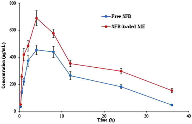 Figure 13