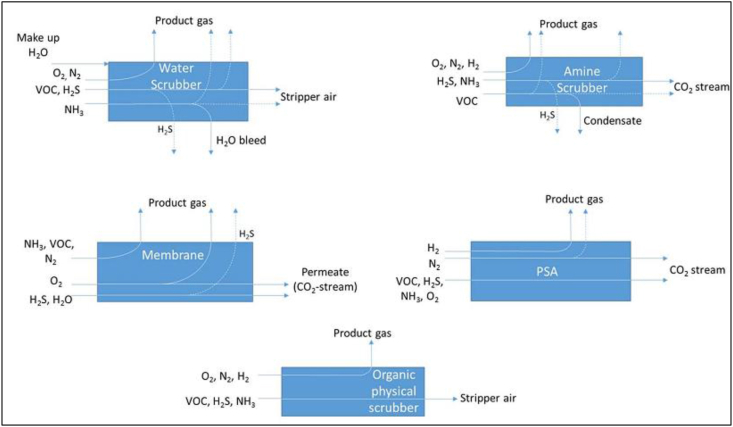 Figure 6