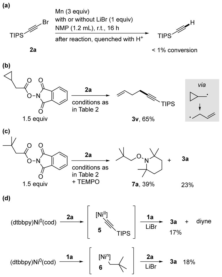 Scheme 3