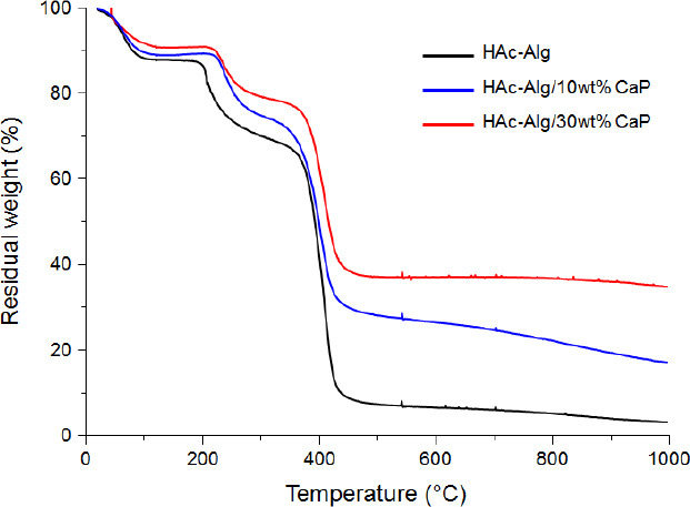 Supplementary Figure 6