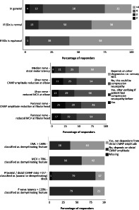 graphic file with name JNS-27-197-g003.jpg