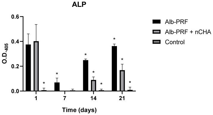 Figure 13