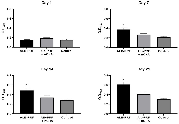 Figure 12