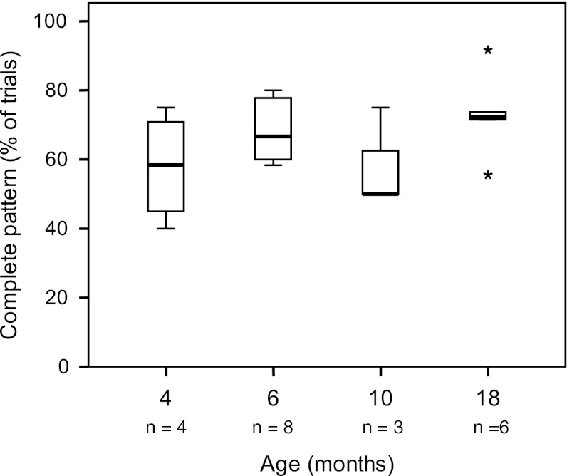 Fig. 4