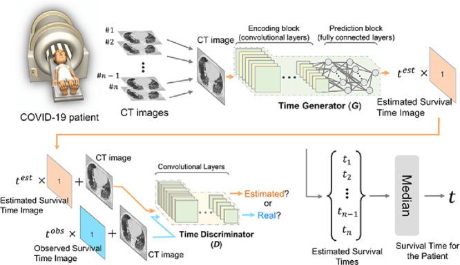 Image, graphical abstract