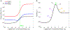 Figure 5: