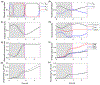 Figure 11: