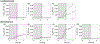 Figure 10: