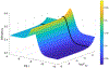 Figure 13: