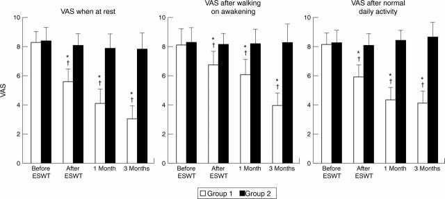 Figure 1  