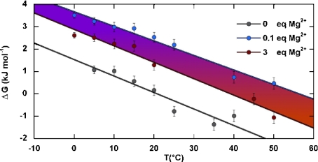 Fig. 4