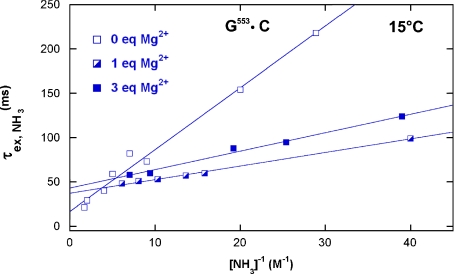 Fig. 6