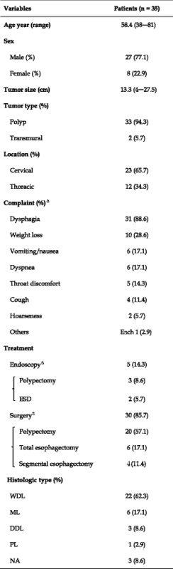 graphic file with name 40792_2016_219_Tab1_HTML.jpg