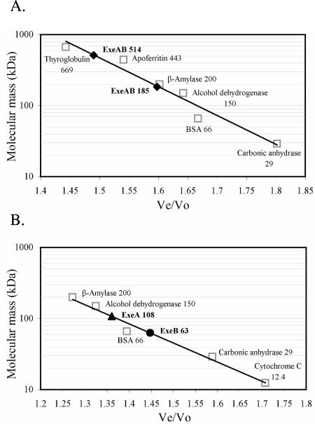 FIG. 4.