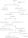 Fig. 2:
