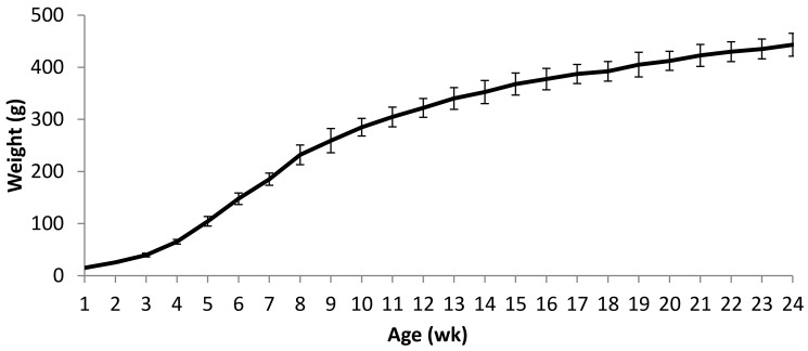 Figure 1.