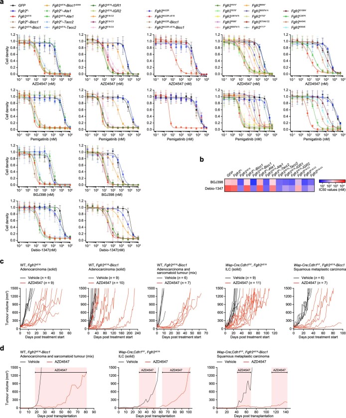 Extended Data Fig. 12