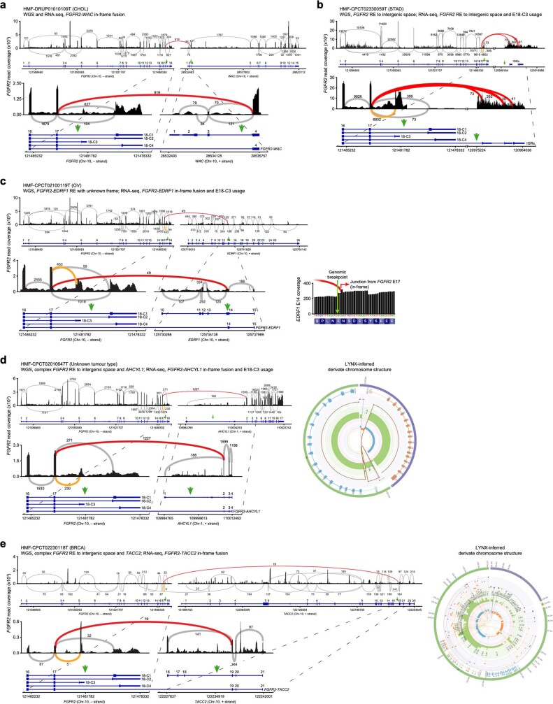 Extended Data Fig. 3