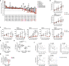 Extended Data Fig. 15