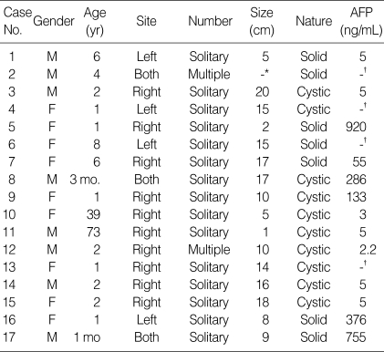 graphic file with name jkms-21-63-i001.jpg