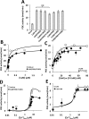 Fig 8