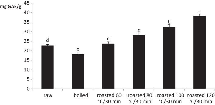 FIGURE 1