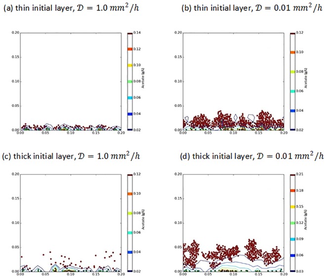 Fig 10