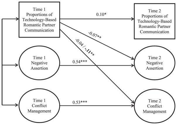 FIGURE 1