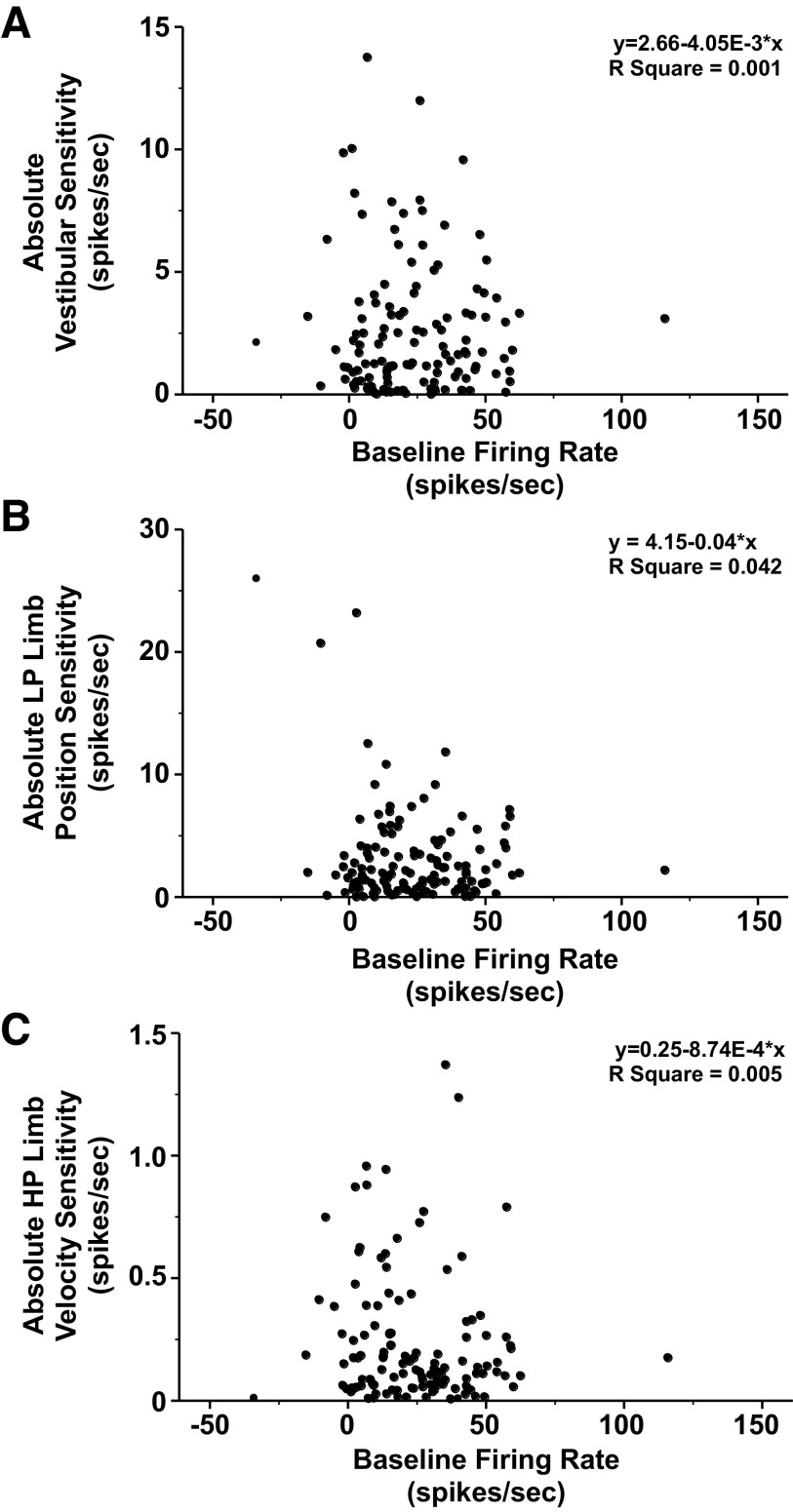 Figure 10.