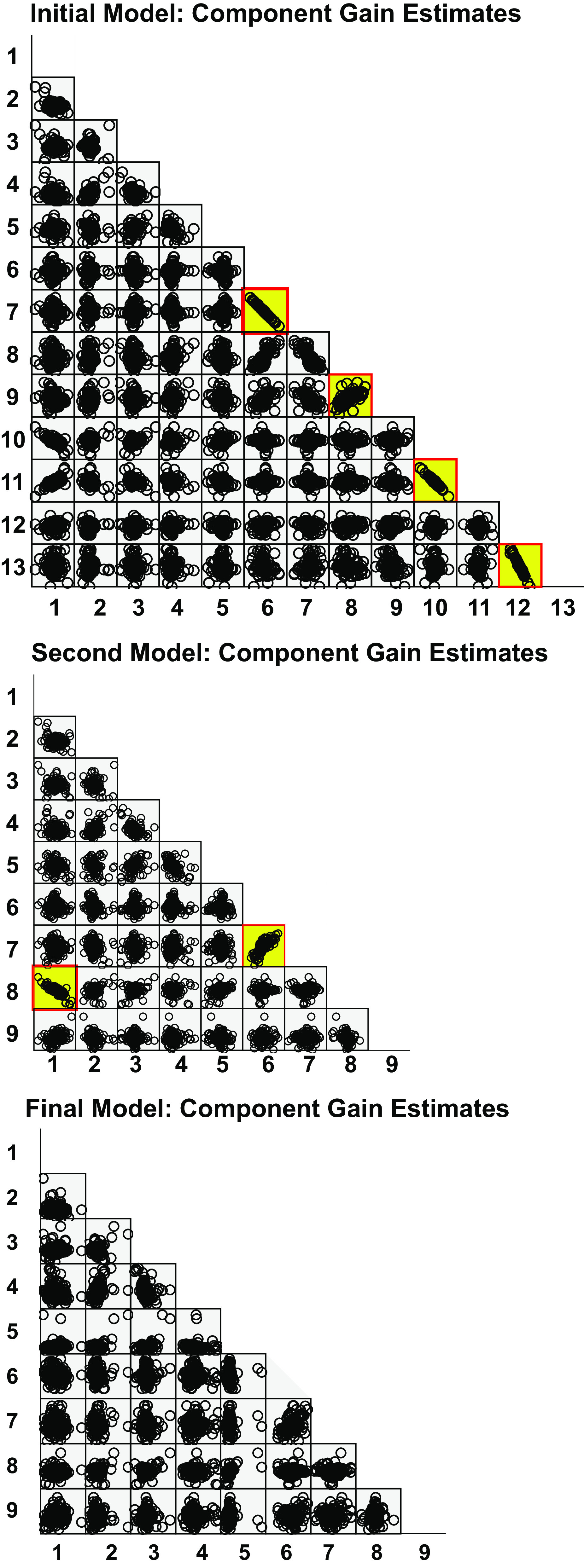 Figure 4.