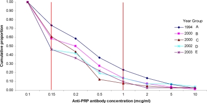 FIG. 1.