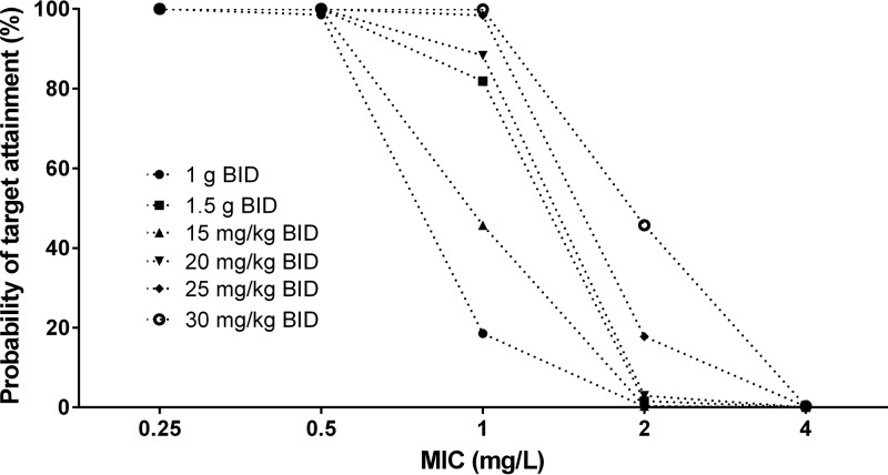 FIG 3