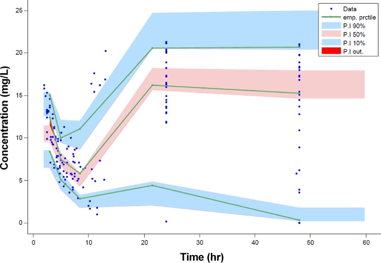 FIG 2