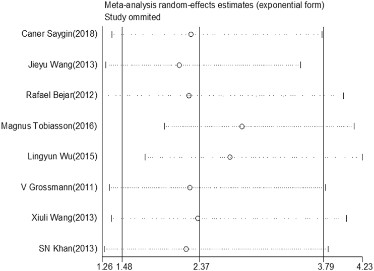 Figure 4