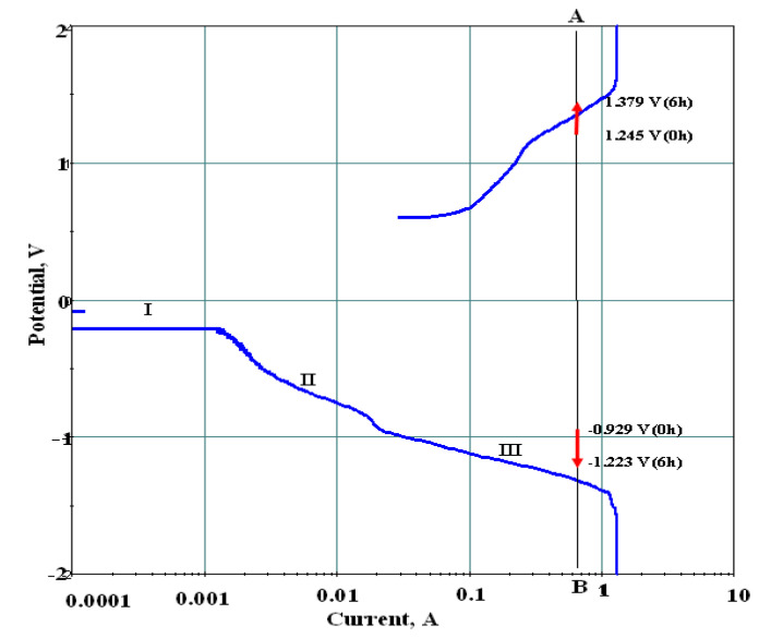 Figure 8