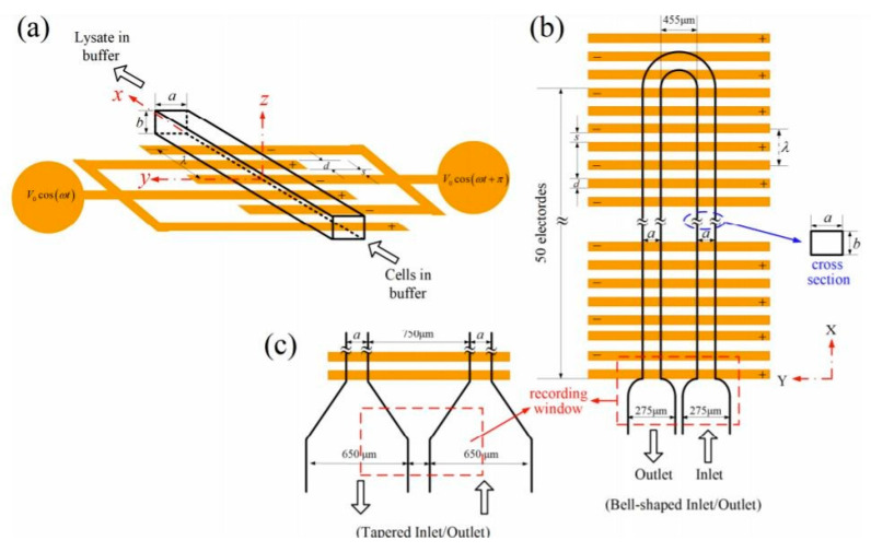 Figure 17