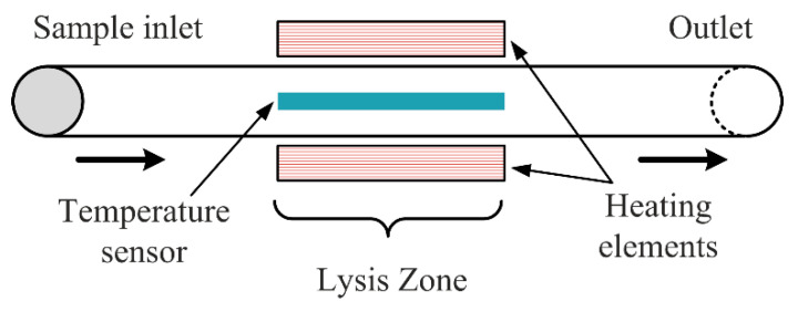 Figure 24