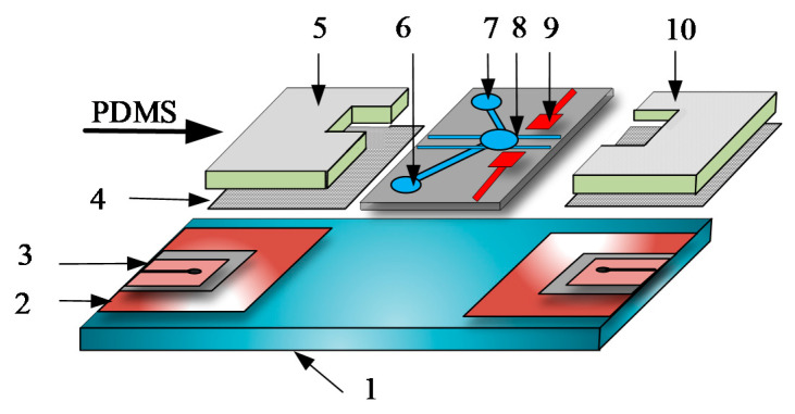 Figure 25