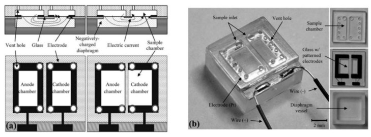 Figure 28