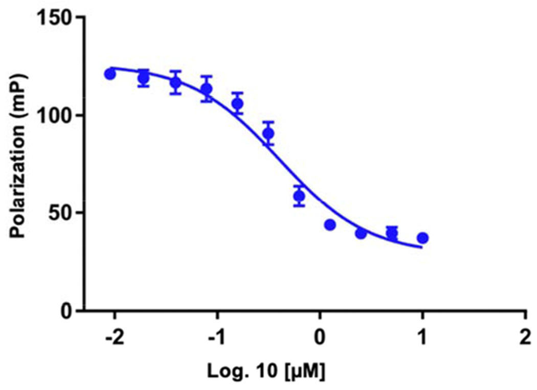 Fig. 3.