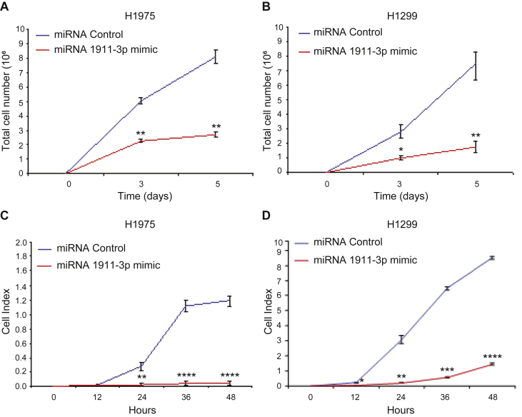 Figure 6