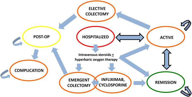 Figure 1: