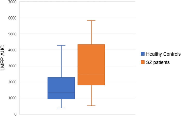 Fig. 3