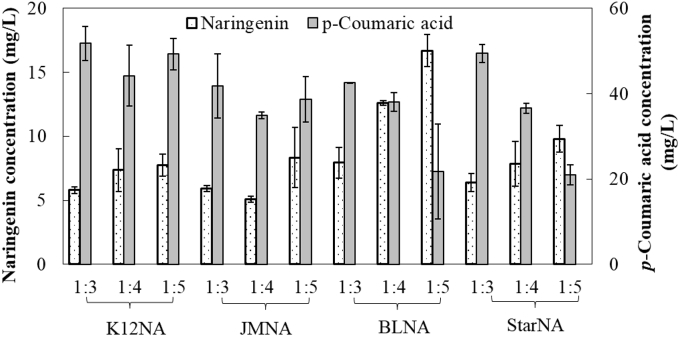 Fig. 3