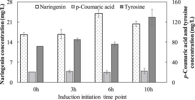 Fig. 4